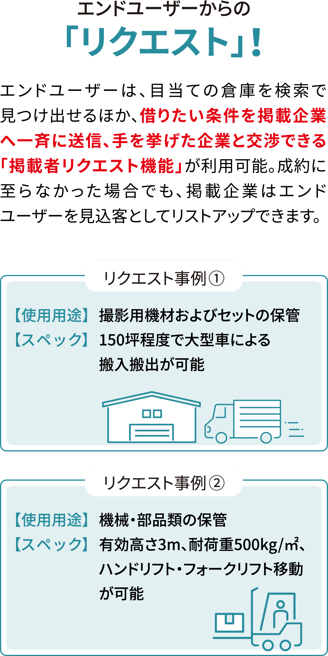 エンドユーザーからの「リクエスト」！エンドユーザーは、目当ての倉庫を検索で見つけ出せるほか、借りたい条件を掲載企業へ一斉に送信、手を挙げた企業と交渉できる「リクエスト機能」が利用可能。成約に至らなかった場合でも、掲載企業はエンドユーザーを見込客としてリストアップできます。