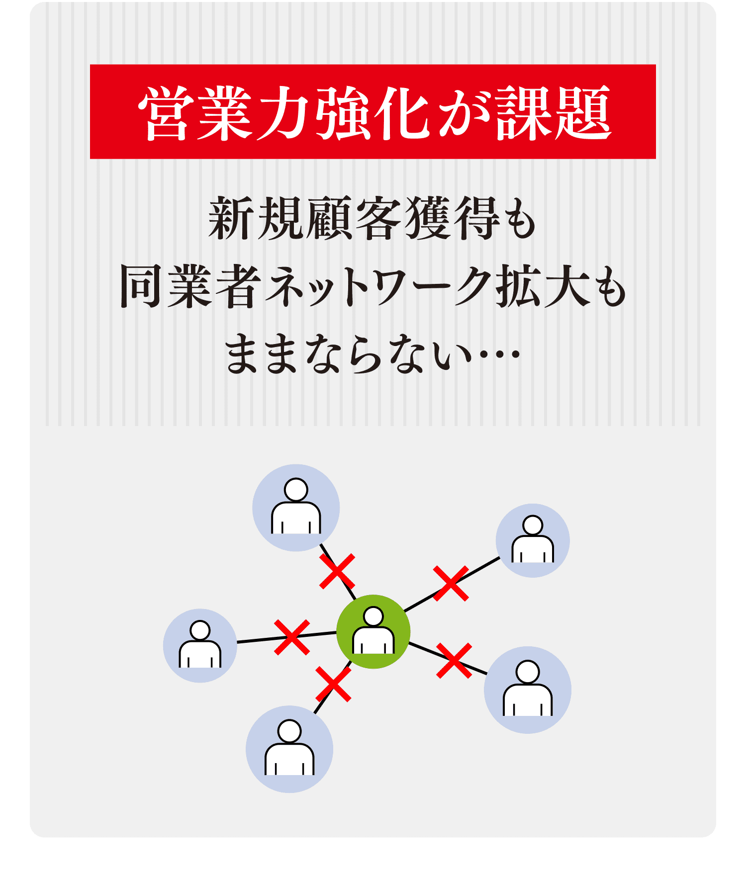 営業力強化が課題 新規顧客獲得も同業者ネットワーク拡大もままならない…
